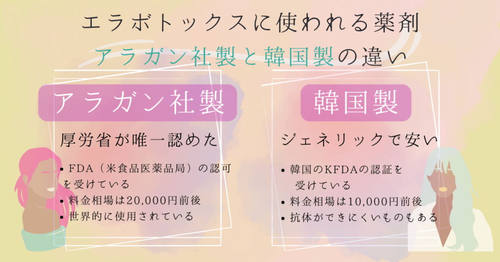 【薬剤の種類】韓国製ボツリヌストキシンとアラガン社製ボトックスの違い