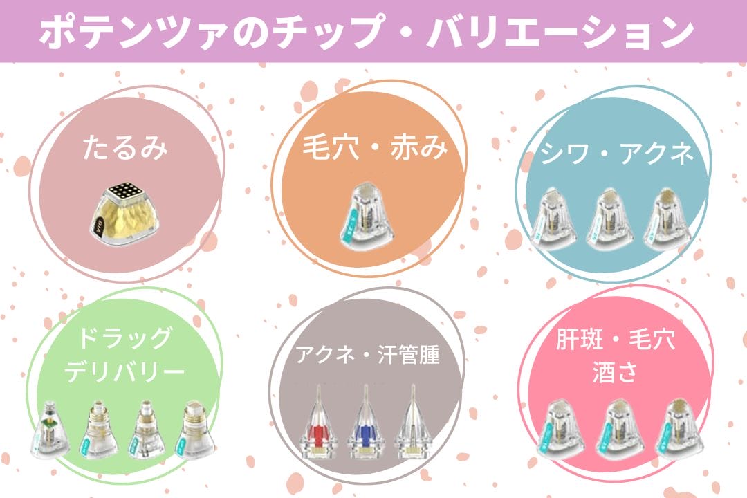 ポテンツァのチップの種類