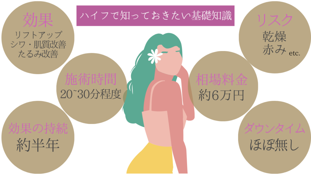 大阪で医療ハイフするなら知っておきたい基礎知識