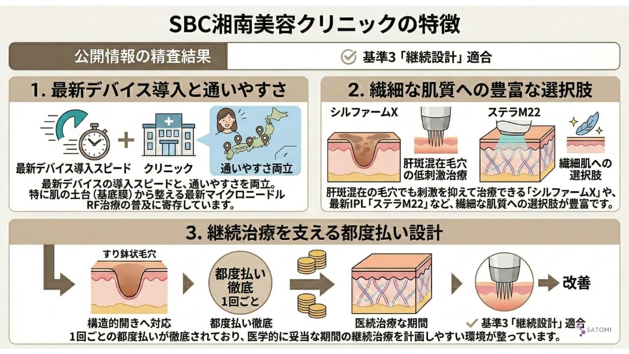 SBC湘南美容クリニックの特徴