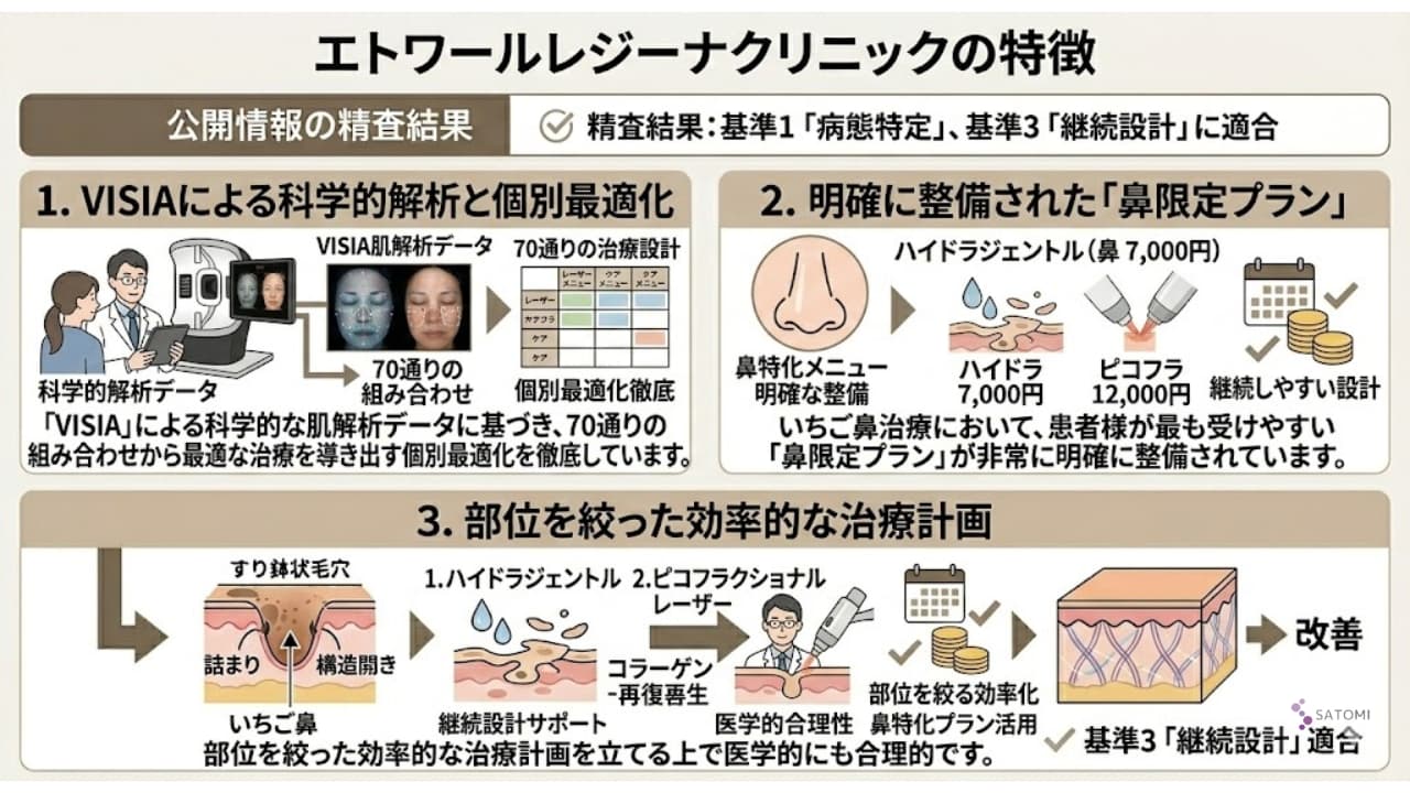 エトワールレジーナクリニックの特徴