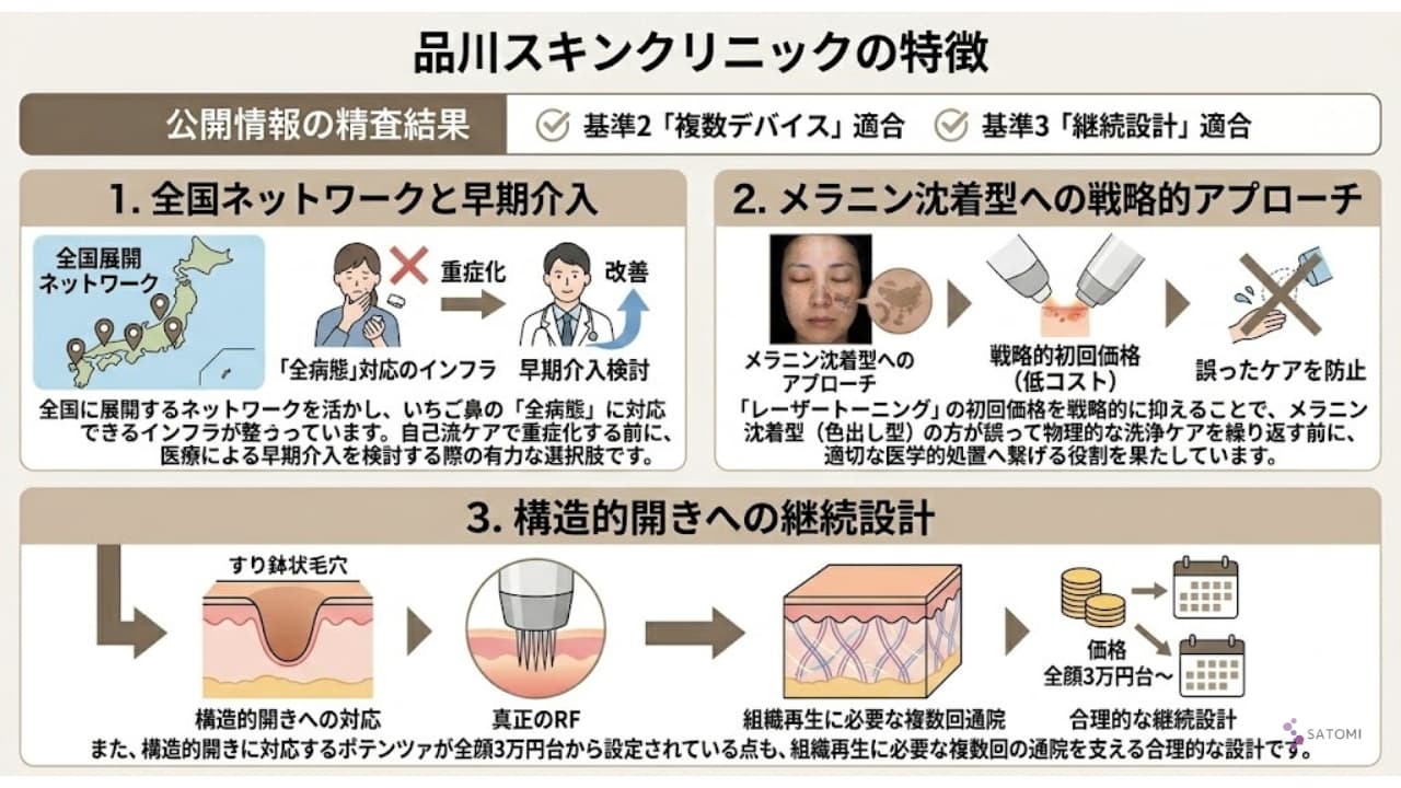 品川スキンクリニックの特徴