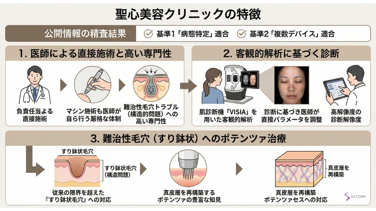 聖心美容クリニックの特徴